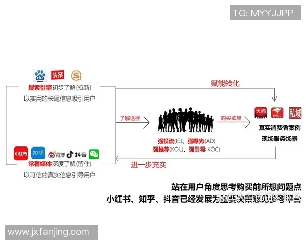 如何创建一个专注于足球比赛直播的抖音号并吸引粉丝 如何创建一个专注于足球比赛直播的抖音号并吸引粉丝